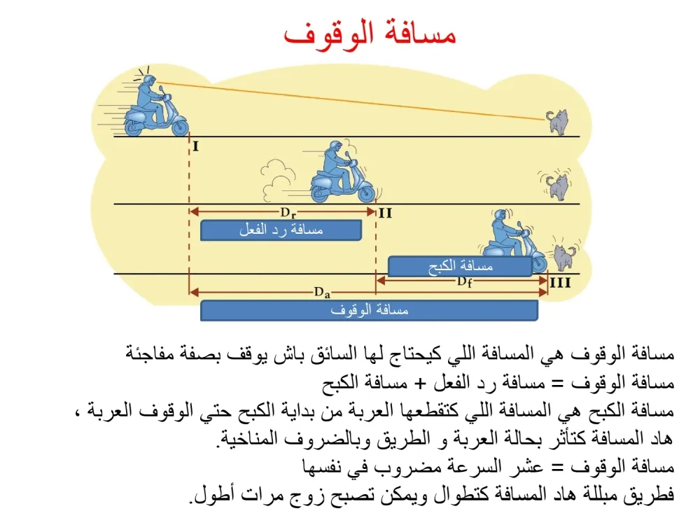 المسافات — 2