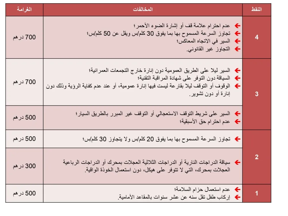 النقط — 2